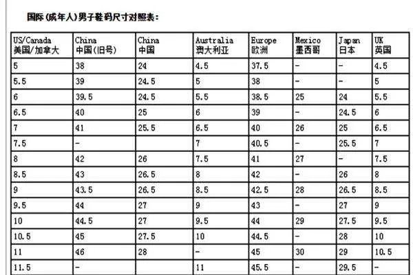 美国鞋码与中国鞋码对照表
