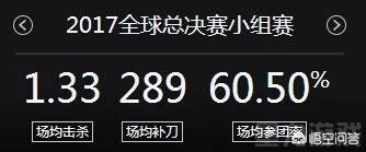 怎么评价mouse,为什么和在edg差别这么大?