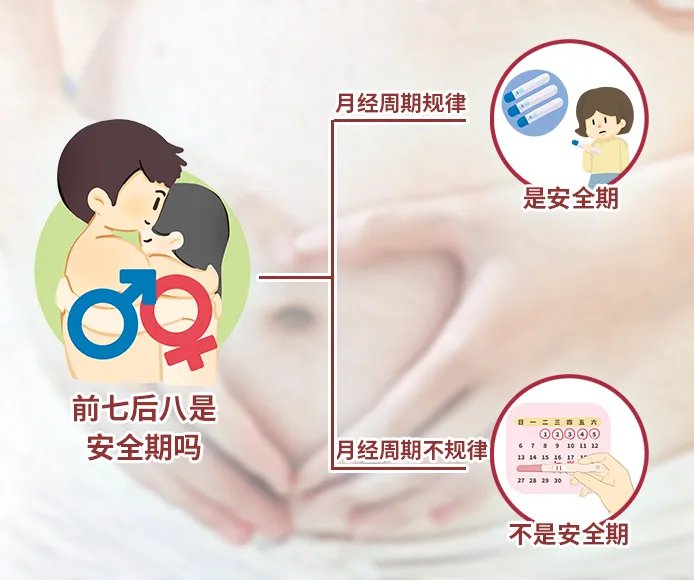 前7后8是安全期吗