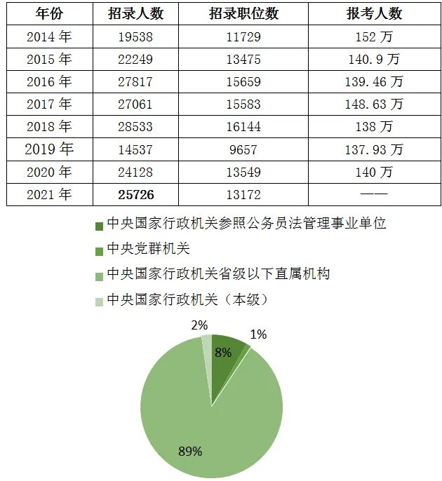 2022国家公务员考试职位表发布时间是什么时候?