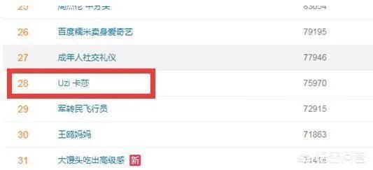 怎么看待LOL季中赛UZI(小狗)的卡莎无敌?