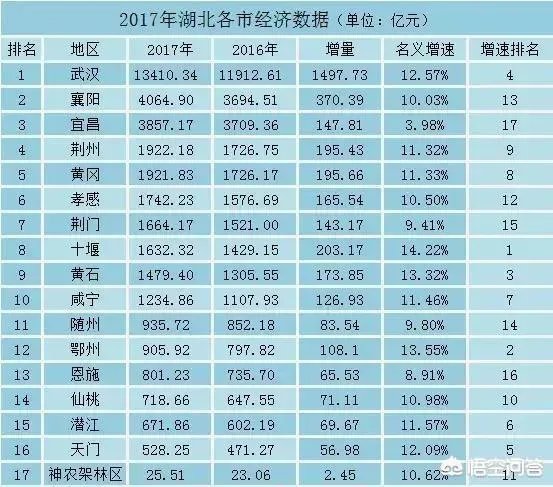 襄阳和黄州比那个好?