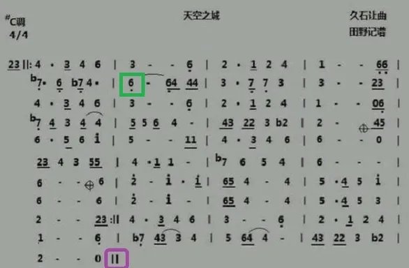 简谱怎么看