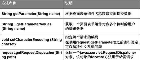 JSP是什么