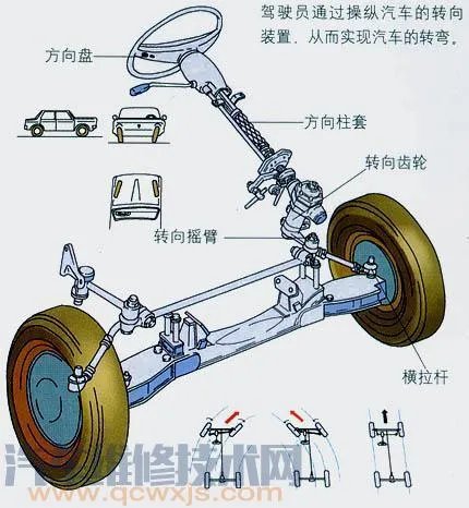 汽车转向系组成构造(图解)