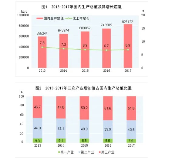 2017中国人均GDP有多少?