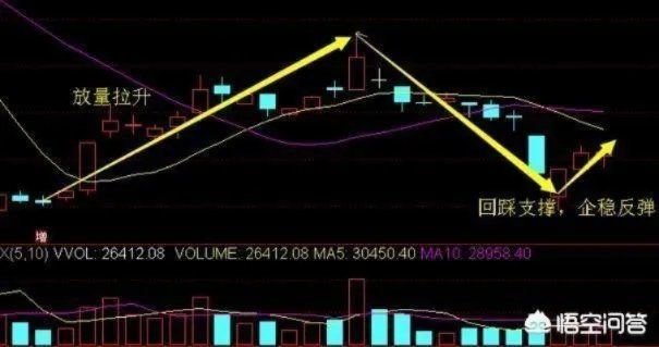 康恩贝股吧