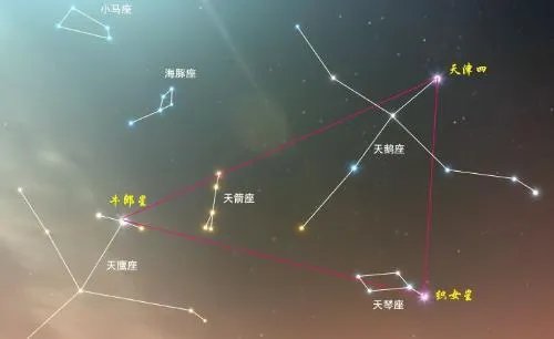天文学该怎样入门?