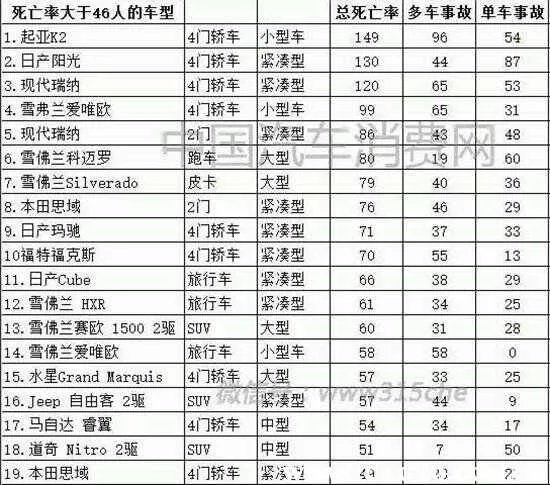 悦达起亚k2是不是烂车,起亚k2三厢为什么便宜