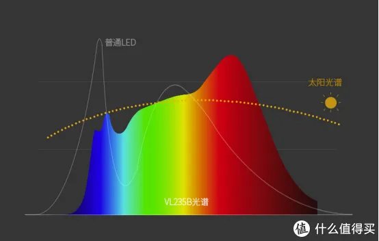 欧普护眼灯和孩视宝哪个好