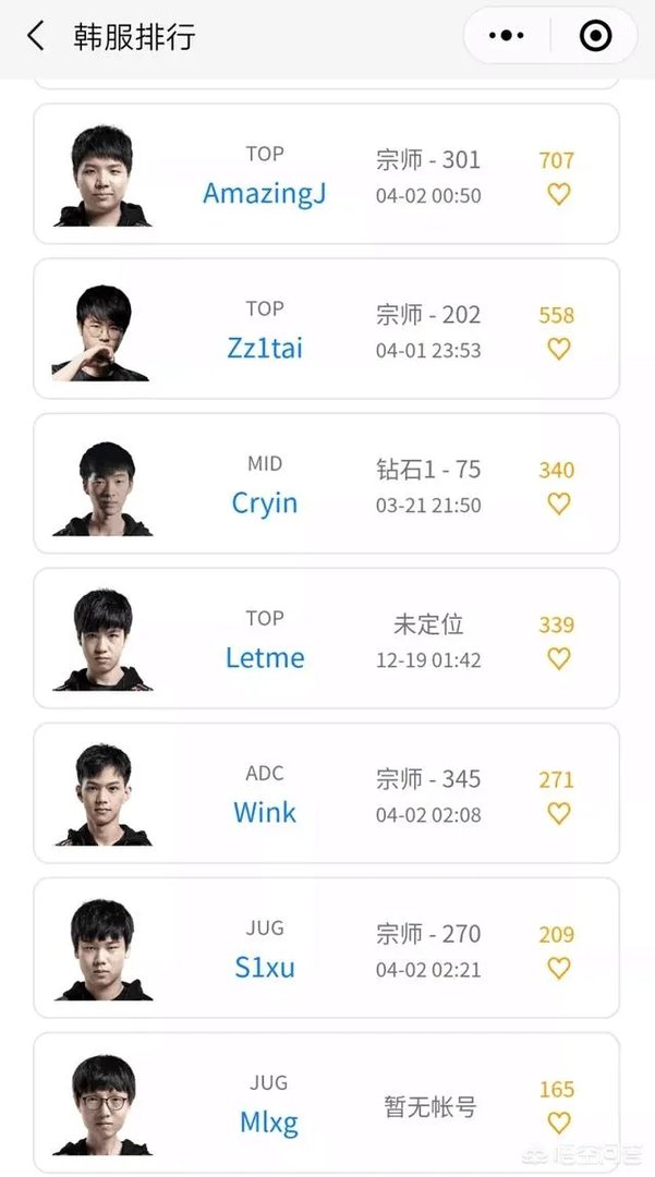 MLXG已经打到韩服前二十,为什么RNG不肯给他上场的机会呢?有内幕?