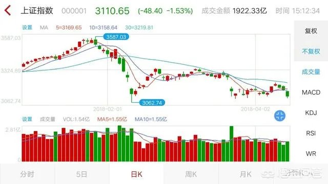 MSCI会给A股带来牛市吗,现在能不能布局?