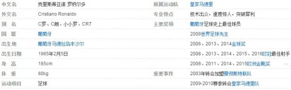 C罗转会到曼联的转会费是多少？
