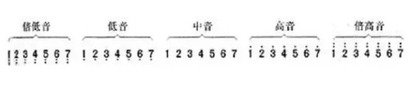 简谱怎么看