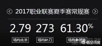 怎么评价mouse,为什么和在edg差别这么大?