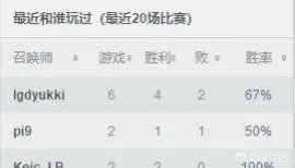 MLXG已经打到韩服前二十,为什么RNG不肯给他上场的机会呢?有内幕?