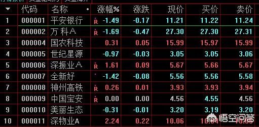 有哪些跟股票代码相关的秘密?它们是如何在市场中被发现的呢?