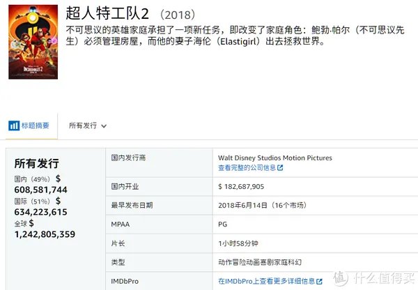 电影清单 篇三:2019年全球电影票房排行榜TOP20