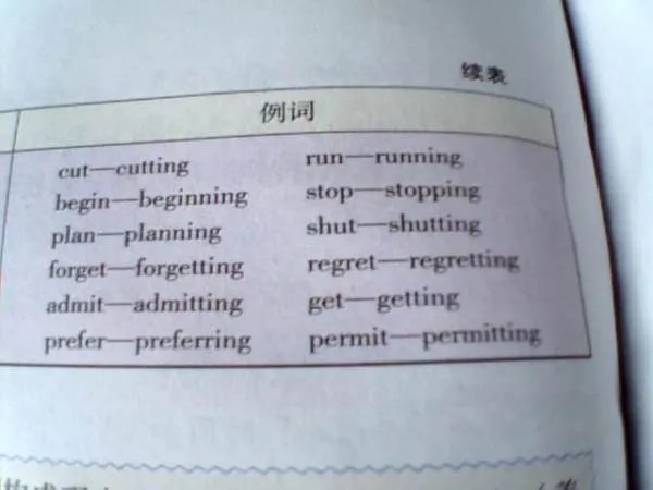 英语中单词“borrow”为什么加“ing”时不双写“w”？