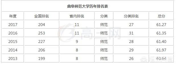 曲阜师范大学是一所什么样的大学？