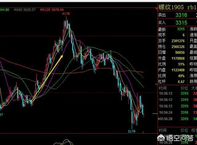 均线多头排列是什么意思?
