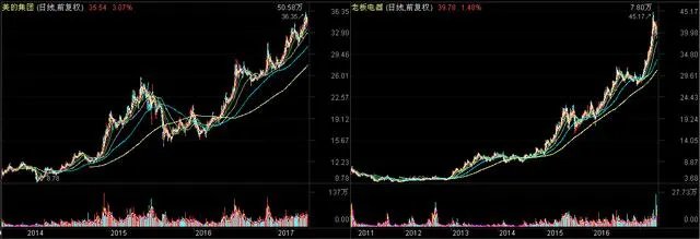 股价越来越低,为什么重要股东还要巨额减持?