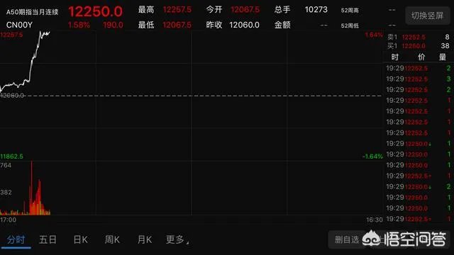 央行决定4月25号正式实施降准,它会对4月18号A股产生什么影响?
