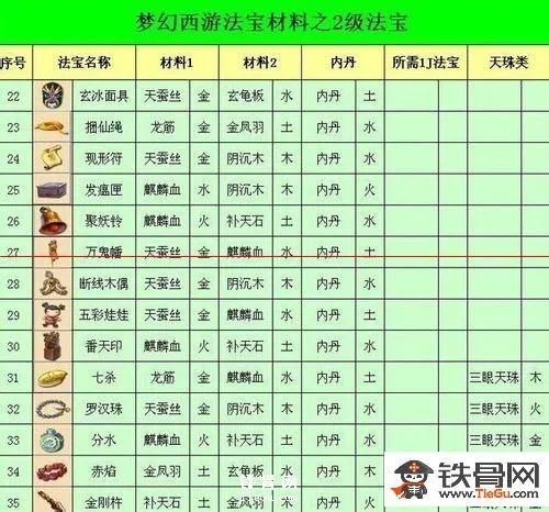 梦幻西游法宝合成摆放位置详细解读