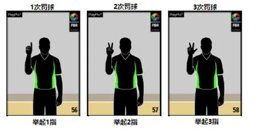 你如何看待2017年新的篮球规则？