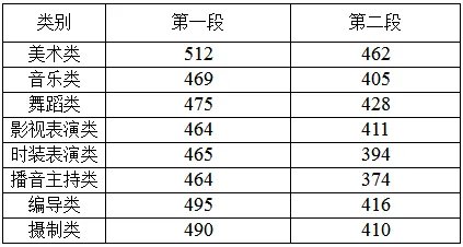 2021浙江一本二本分数线_浙江高考分数线已公布