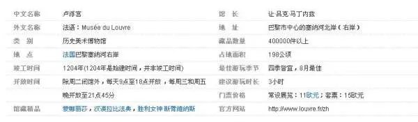 关于巴黎罗浮宫的历史和详细资料?