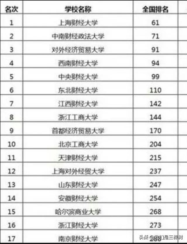 首都经济贸易大学怎么样?
