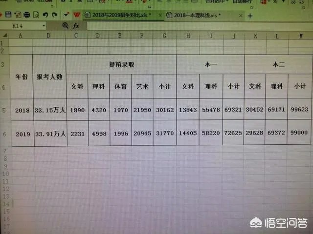 2019年江苏高考一本达线率、本科达线率高吗?和18年相比如何?