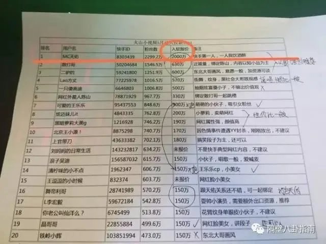 Papi酱跨界演电影,怎么看网红进军演艺圈的现象?