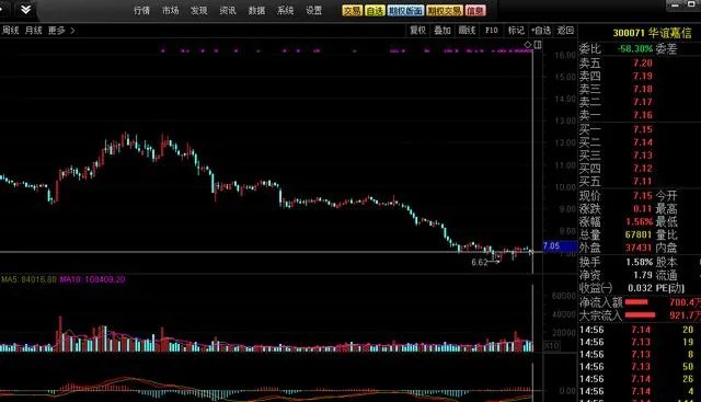 股价越来越低,为什么重要股东还要巨额减持?