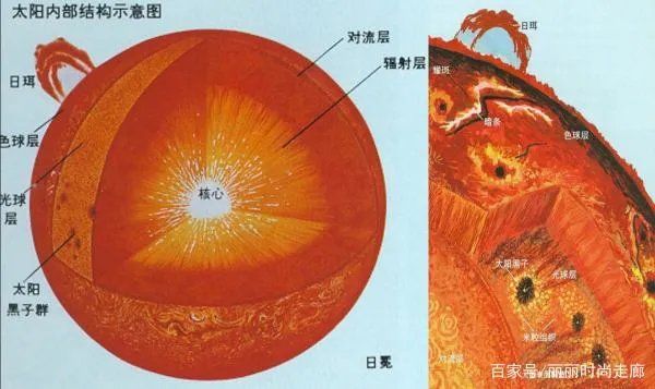 太阳是以什么形态存在的?太阳的能量有多大?