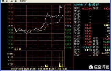 康恩贝股吧