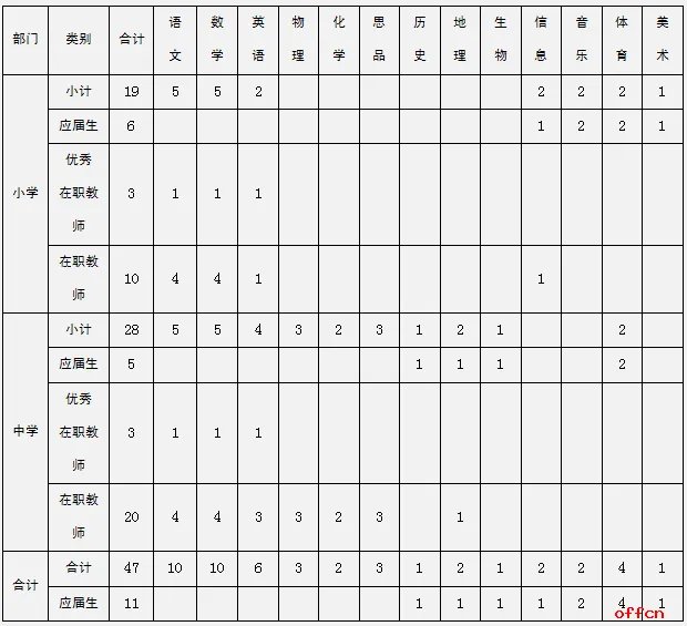 南京树人国际学校宿迁分部公开招聘教师简章