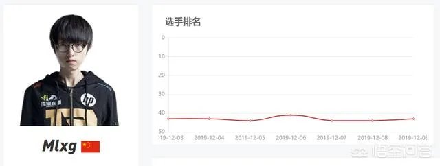 MLXG已经打到韩服前二十,为什么RNG不肯给他上场的机会呢?有内幕?
