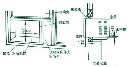 小编告诉你窗式空调安装方法步骤