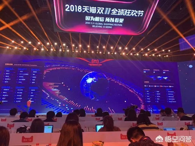 2018天猫双十一,会突破多少?