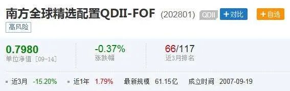 南方全球精选什么时候上市，可以查看净值
