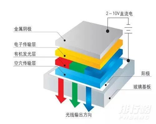 lcd和oled的区别_lcd屏和oled屏的优缺点