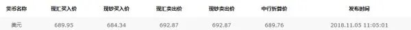 1美金现在等于多少人民币?