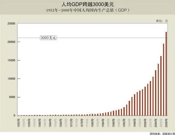 2017中国人均GDP有多少?