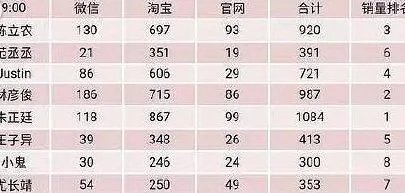 IDO为什么要致歉?