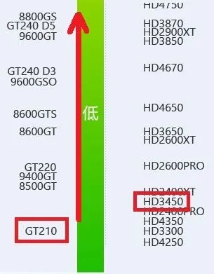 hd3450