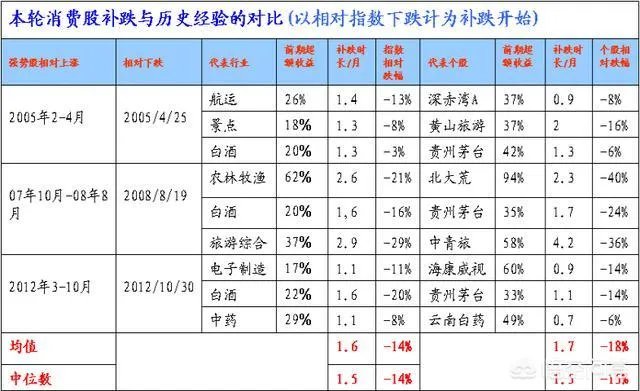 从格力电器到伊利股份,白马股轮番急跌是什么原因?