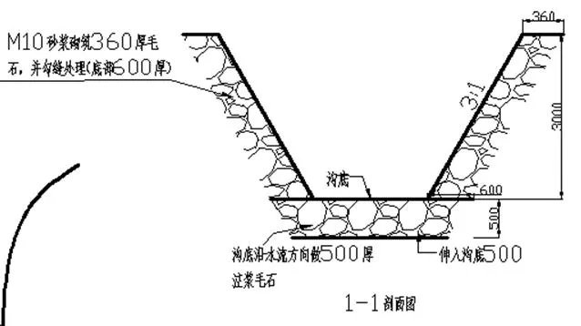 坡度1:3是什么意思