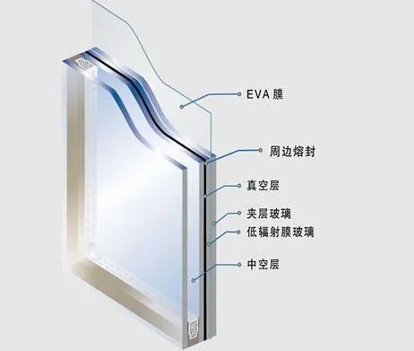 隔音玻璃窗的作用 如何正确选购隔音玻璃窗